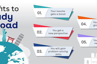 give you expert guidance on university admission scholarship and visa