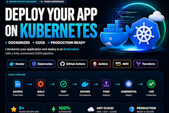 dockerize and deploy your app on kubernetes with cicd