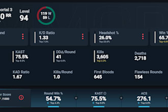 gurantee improvement in your rank