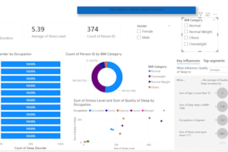 do professional data analysis and visualization using python
