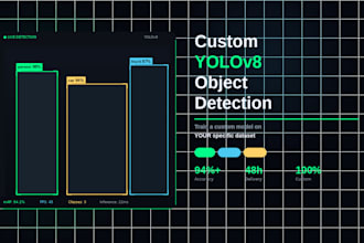 train a custom yolo object detection models on your dataset