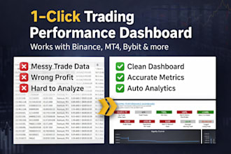 automate excel trading performance tracker with analytics dashboard