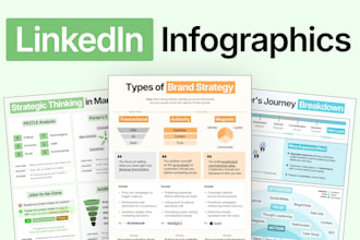 create infographic, cheatsheet content for your linkedin