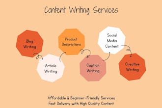 write captions, blogs and articles
