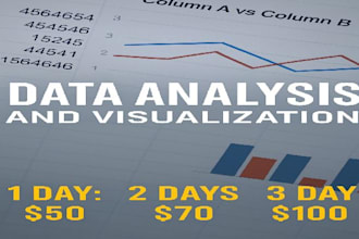 clean, analyze , and visualize your data in excel
