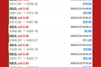 develop a professional mt4 mt5 expert advisor trading bot