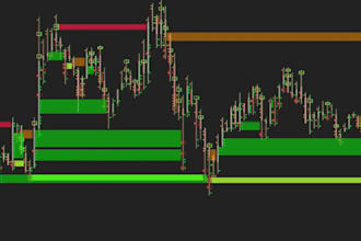 professionally code ninjatrader 8 strategy or indicator