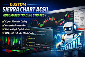 develop custom sierra chart acsil automated trading strategy