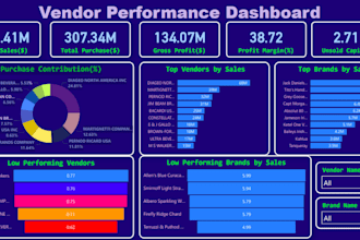 an e commerce sales and marketing dashboard in power bi
