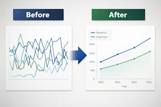 analyze your data and visualize trends with python