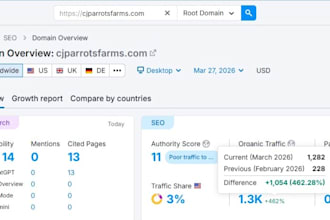 rank your website with 1000 keywords on google