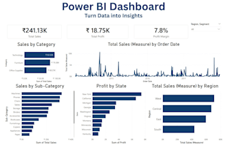 create power bi dashboard for data analysis and business insights