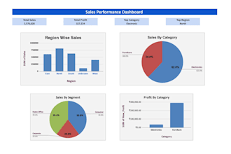 create excel or google sheets dashboard for data analysis