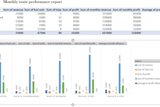 turn your data into profit driven insights