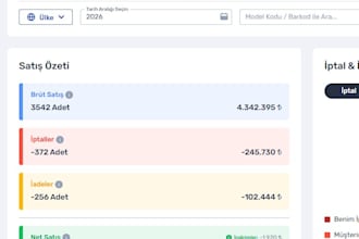 create a profitable dropshipping store