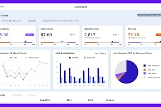 automate your google sheets and excel expert