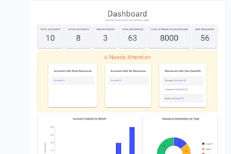 build a custom admin dashboard or internal tool for your business