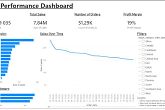 clean your business data, analyse and visualise for clarity