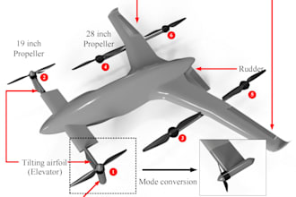 design and analyze uav, drones, aircraft and quadcopters