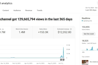 boost youtube revenue fast monetization for long and short channel shoutout