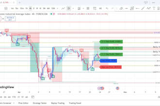 create or edit tradingview pine script indicator strategy alerts signals