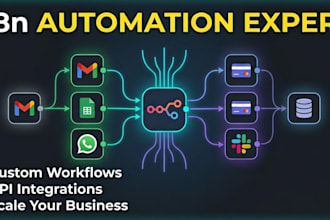 build a custom software using many ai tools for your business