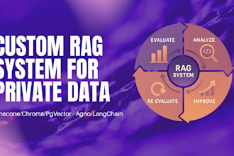 a secure custom rag ai system for your private data