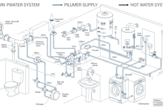 do plumbing system design, water supply layout and calculations