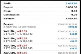 hand free forex trading bot, forex ea bot, forex trading robot lifetime ea robot
