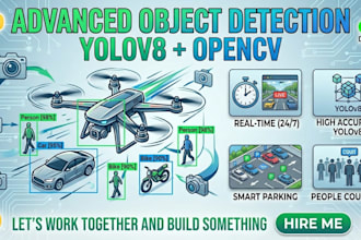 build custom object detection system using yolov8, opencv and python
