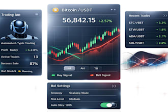 build polymarket bot, polymarket arbitrage bot, polymarket trading bot