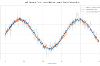 do advanced machine learning, signal processing, and data analysis in python