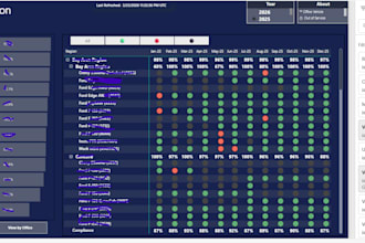 create power bi dashboards for sales finance and business reporting