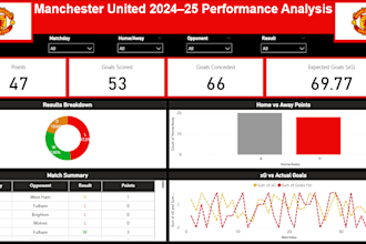 create sports analytics dashboards in power bi with insights
