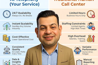 build an ai voice agent telephony platform or realtime call center system