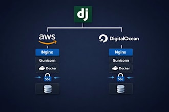 deploy your django app to AWS or digital ocean with SSL