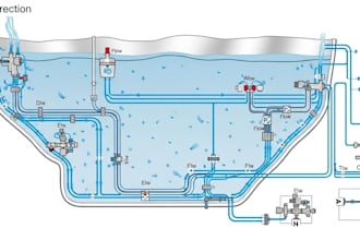 design building plumbing, water distribution and pipe sizing plan