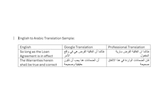 data entry and arabic to english translation