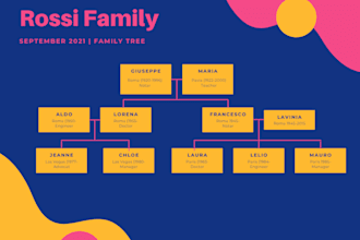 trace your italian ancestry and provide a professional genealogical report