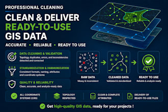 clean and prepare your gis data for immediate use