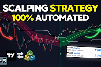 install optimized scalping trading bot scalper trading bot scalping bot trading