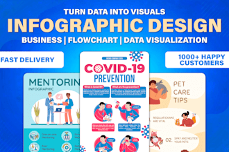 design modern infographic, flowchart and business infographic