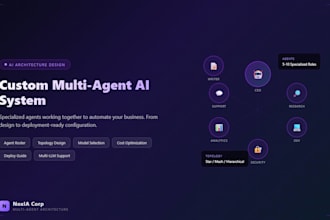 design a custom ai multi agent system for your business