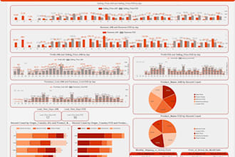 create a professional data analysis dashboard