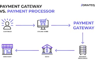 setup payment gateway, 2d, 3d payment gateway, iptv payment processor