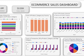 help you analyze your data and turn it into meaningful insights