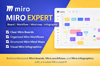 design clear miro board, workflow, mindmap and infographic as a miro expert