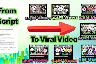 write a winning youtube script for your faceless channel