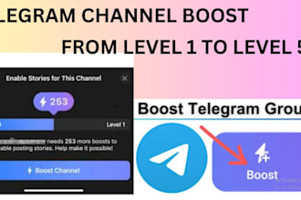 setup telegram ads for your channel, telegram growth
