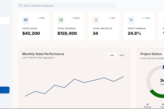 create excel data dashboards to track kpis